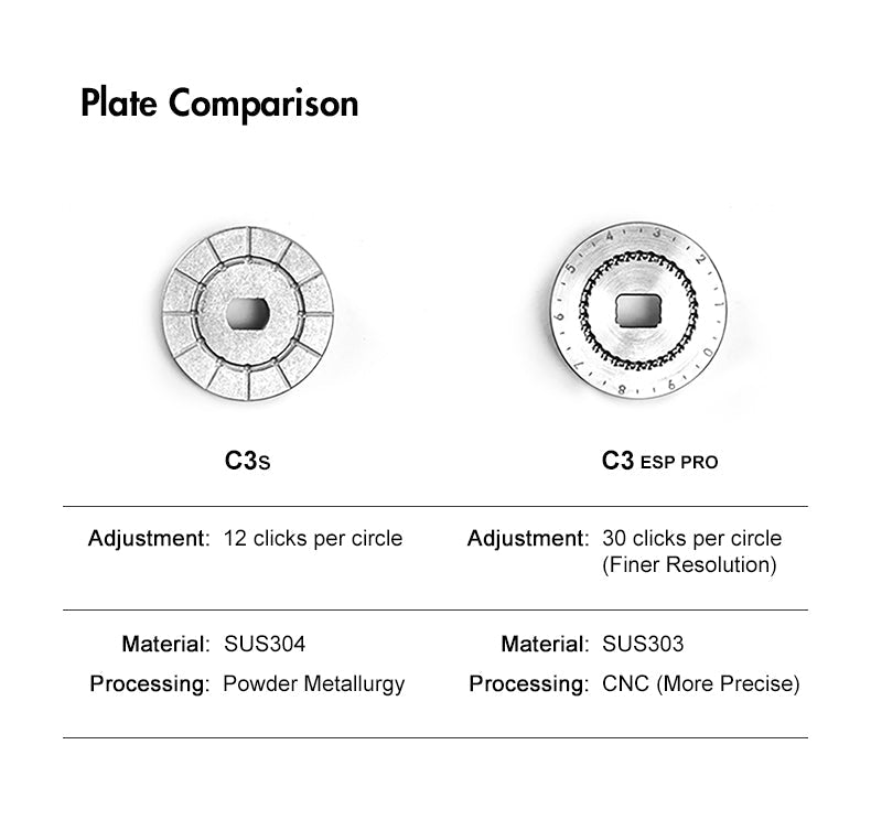 Vergleich C3S und C3 ESP Pro