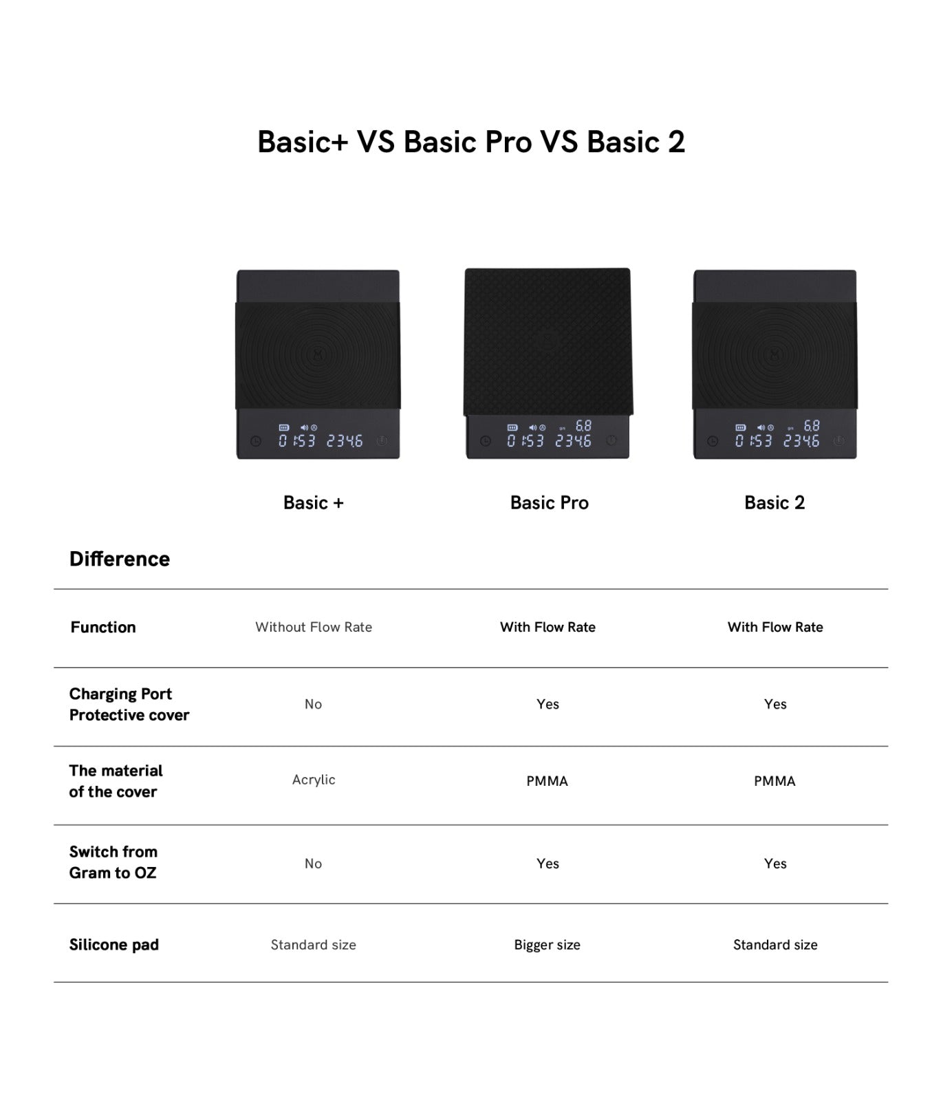 Vergleich Timemore Basic Waagen